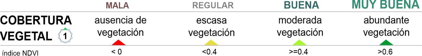 Parámetros de variable